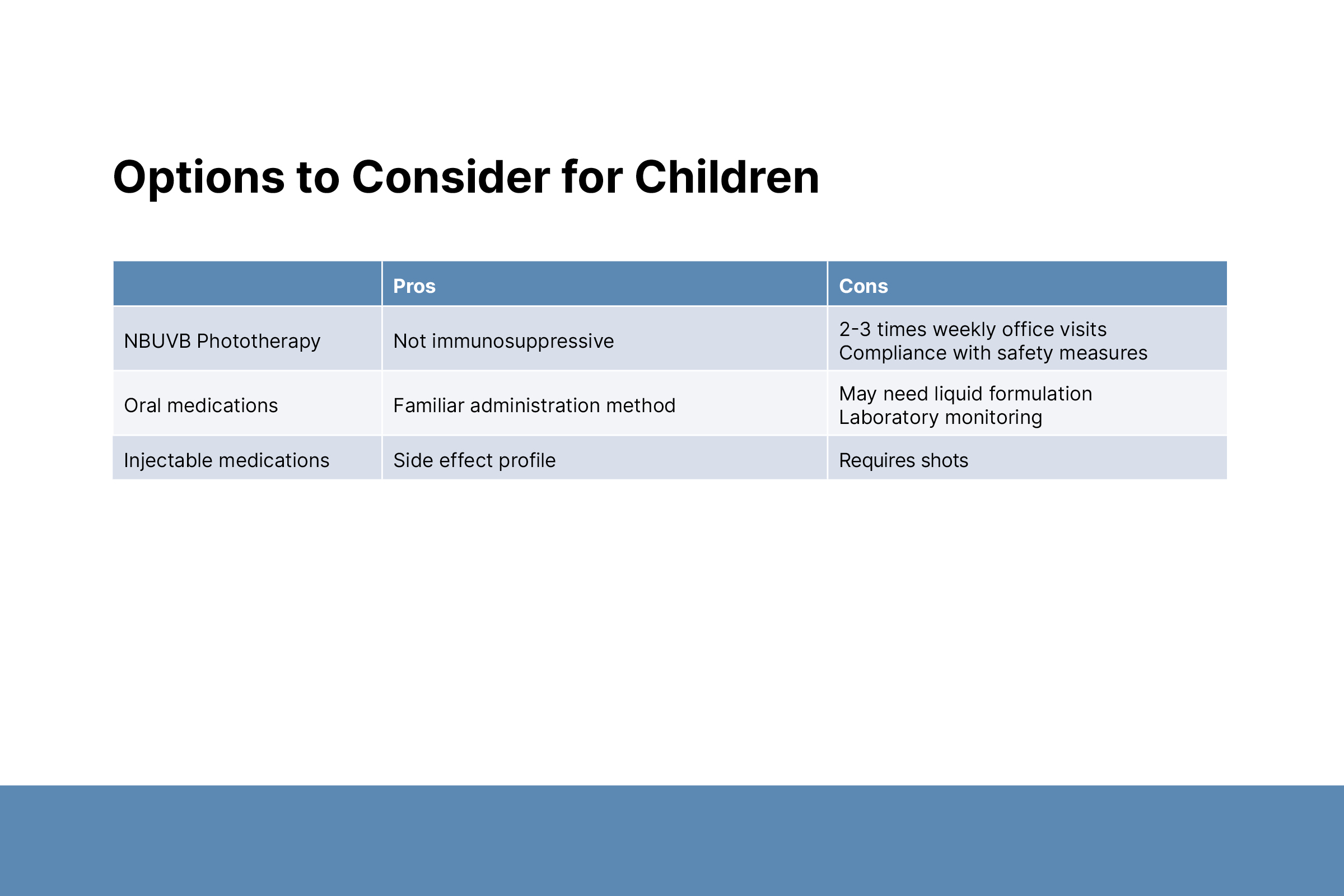 Pediatric Psoriasis