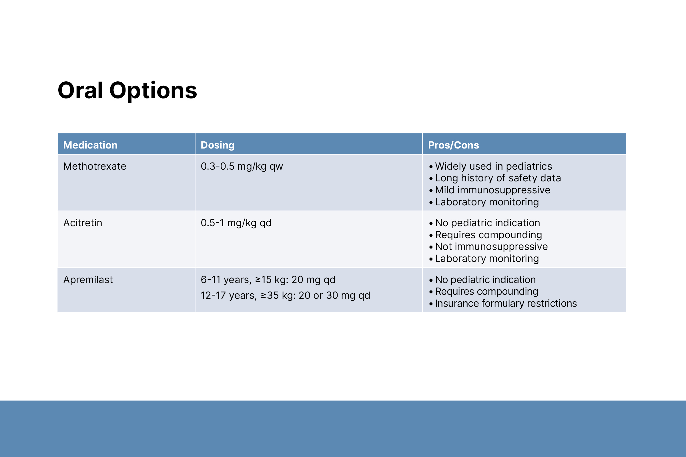 Pediatric Psoriasis