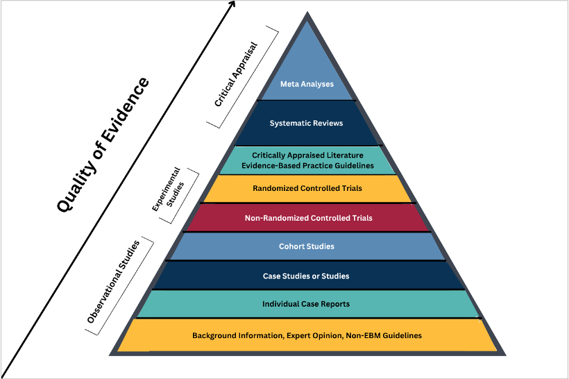 Multi-colored pyramid shape